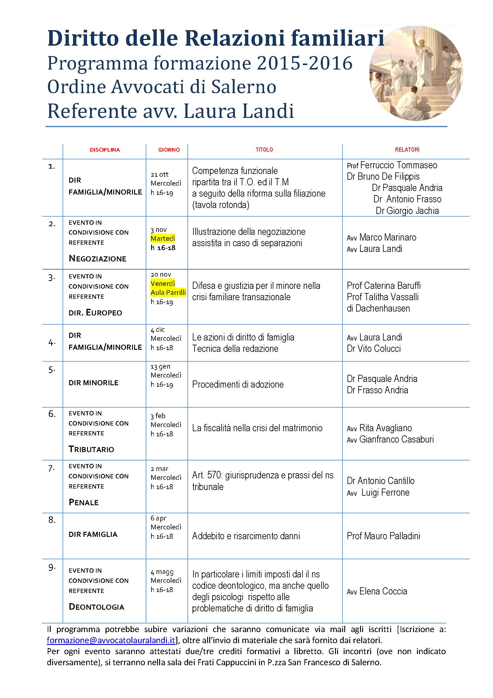 formazione 2015